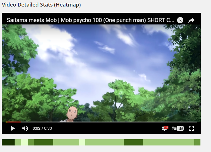 HandL YouTube Extra: Heatmap plot overlaping your video to show which segments are mostly watched
