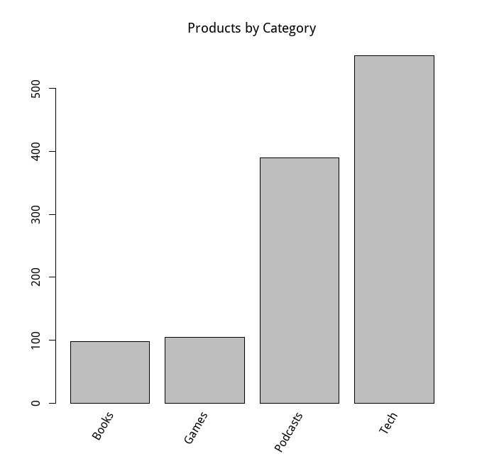 producthunt-product-by-category