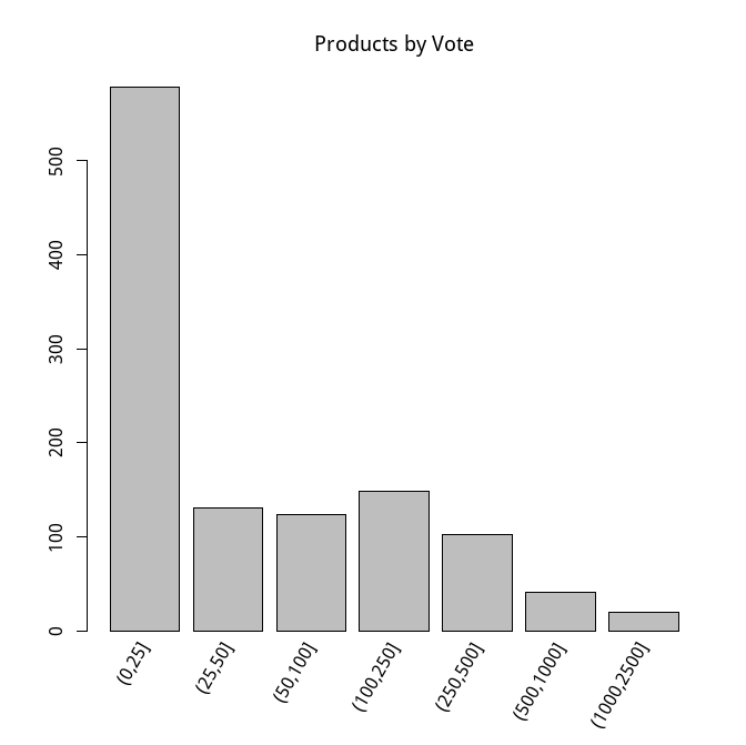 producthunt-product-by-vote